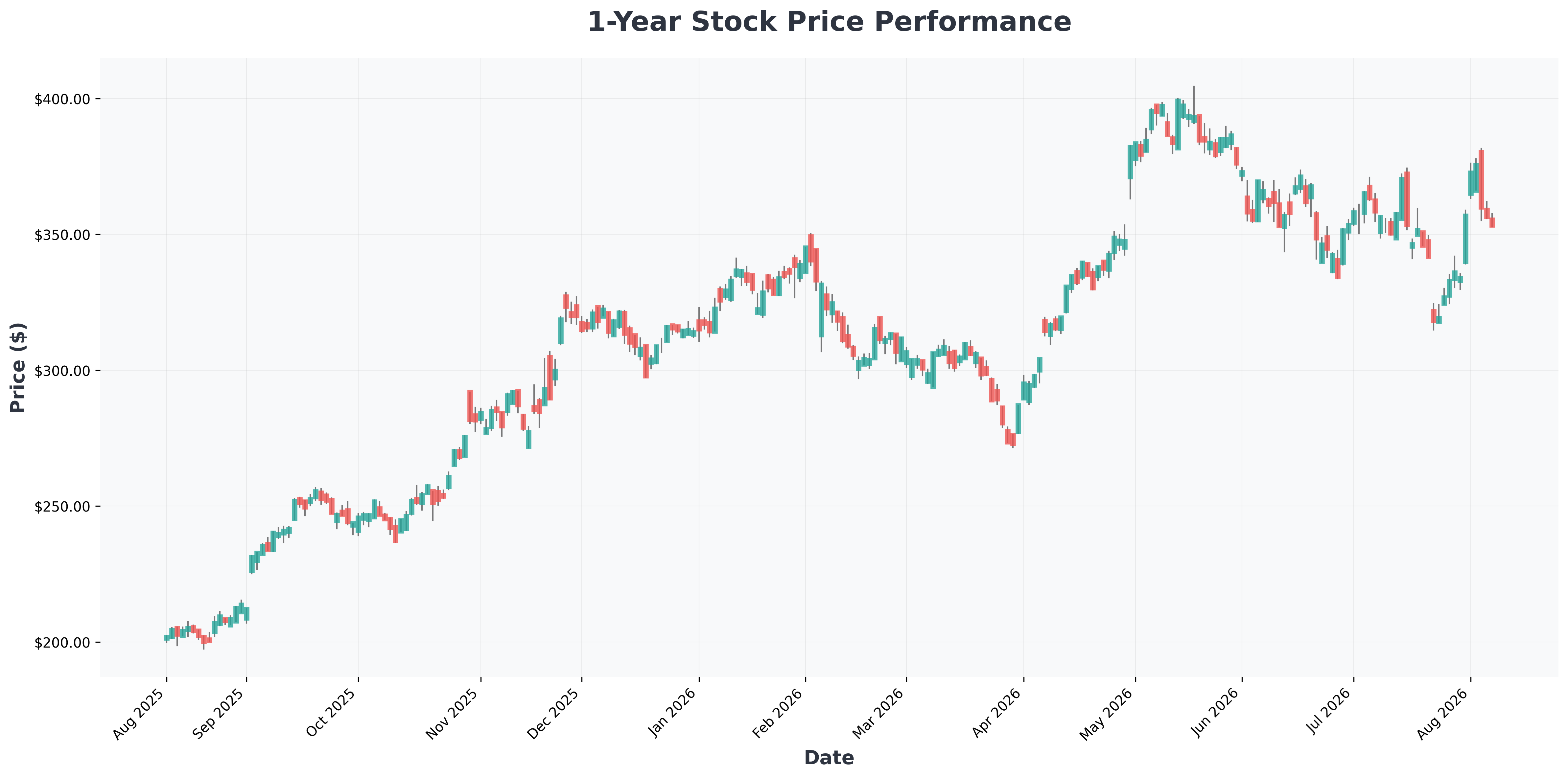 berkshire-hathaway-buyback-greg-abel-buffett-strategy-analysis-GOOG-year1-chart