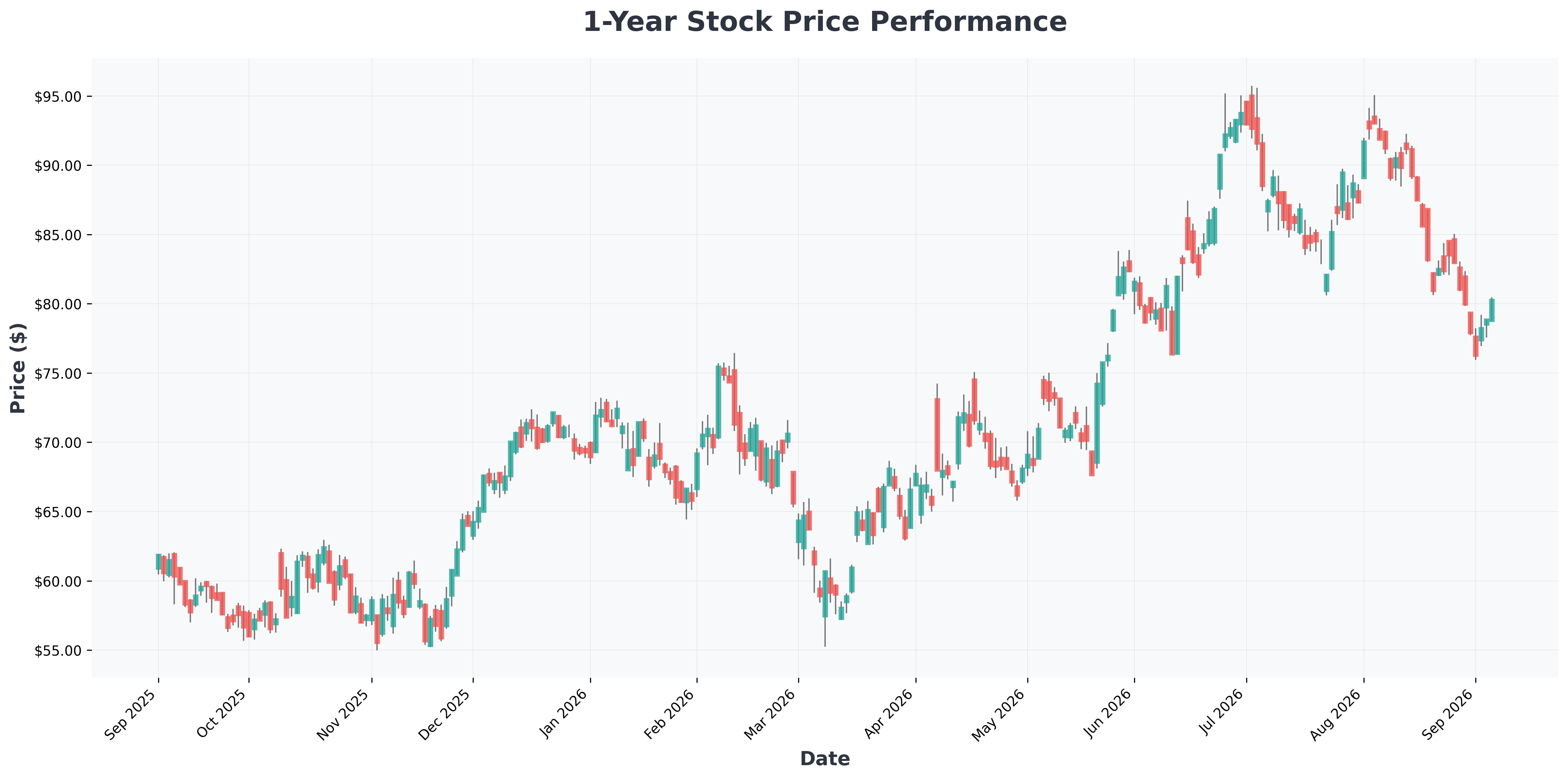 berkshire-hathaway-cash-pile-decreases-q2-2026-DAL-year1-chart