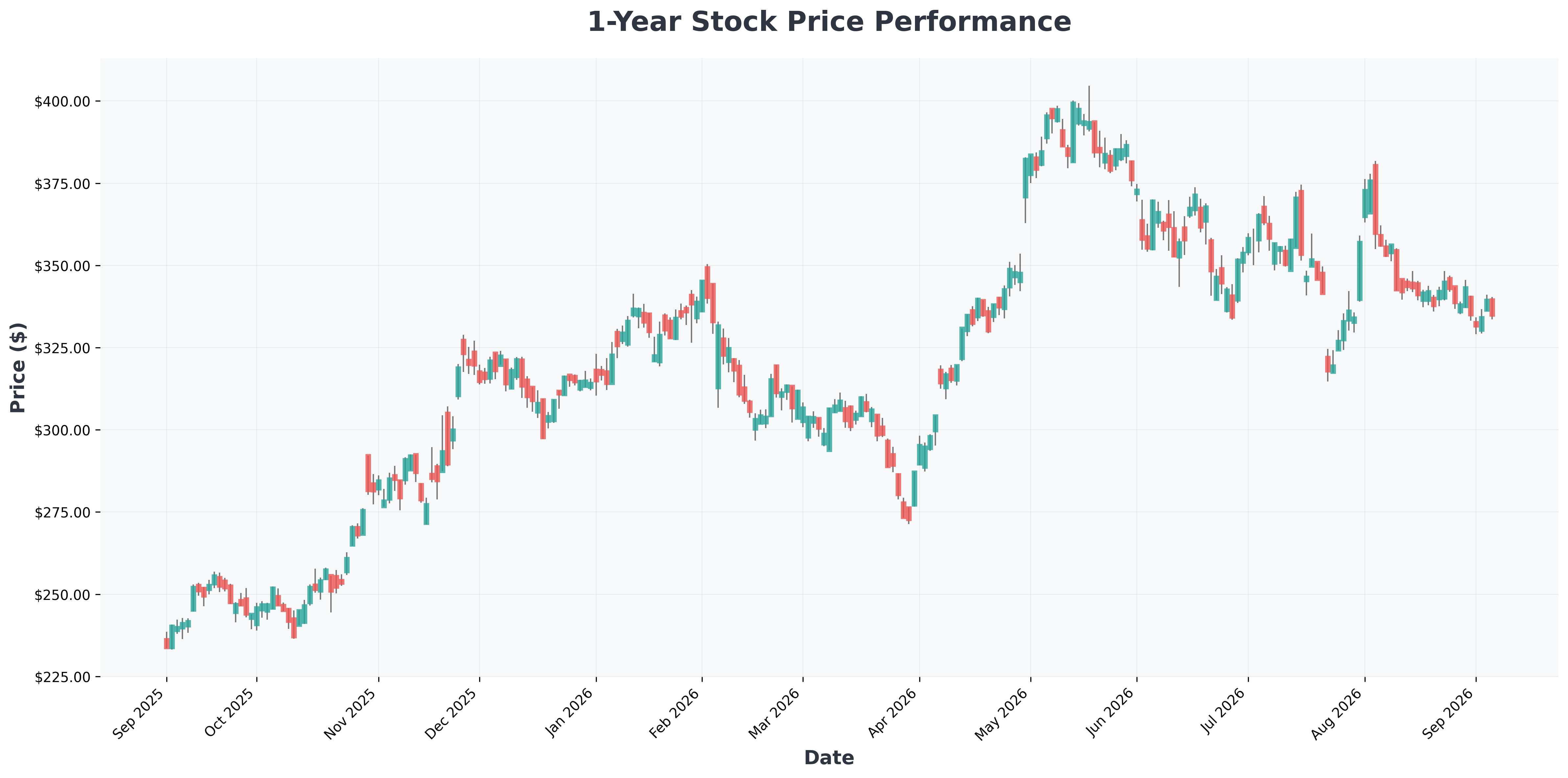 berkshire-hathaway-cash-pile-deployment-q2-analysis-GOOG-year1-chart