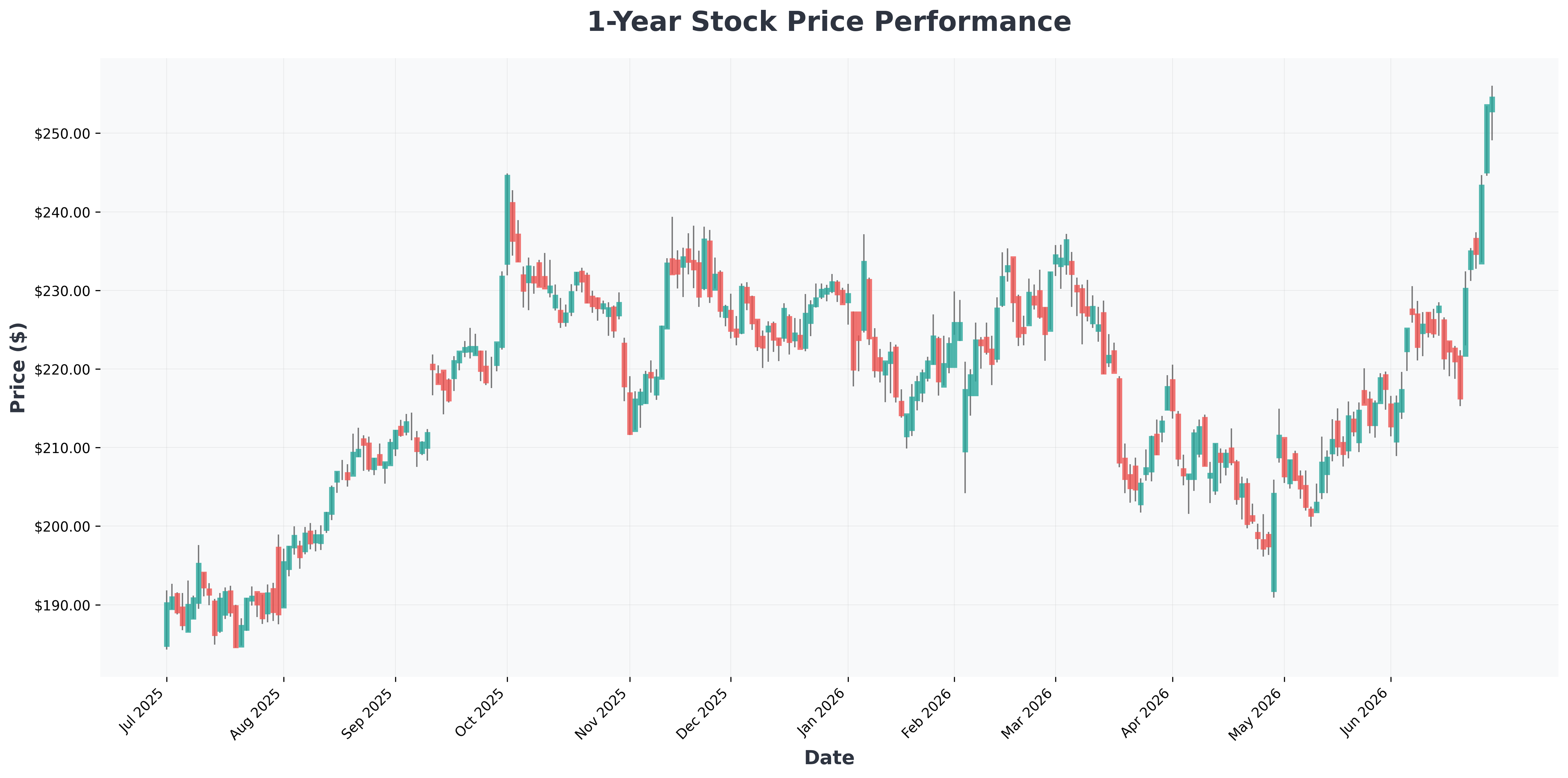 big-pharma-merger-wave-2026-analysis-ABBV-year1-chart