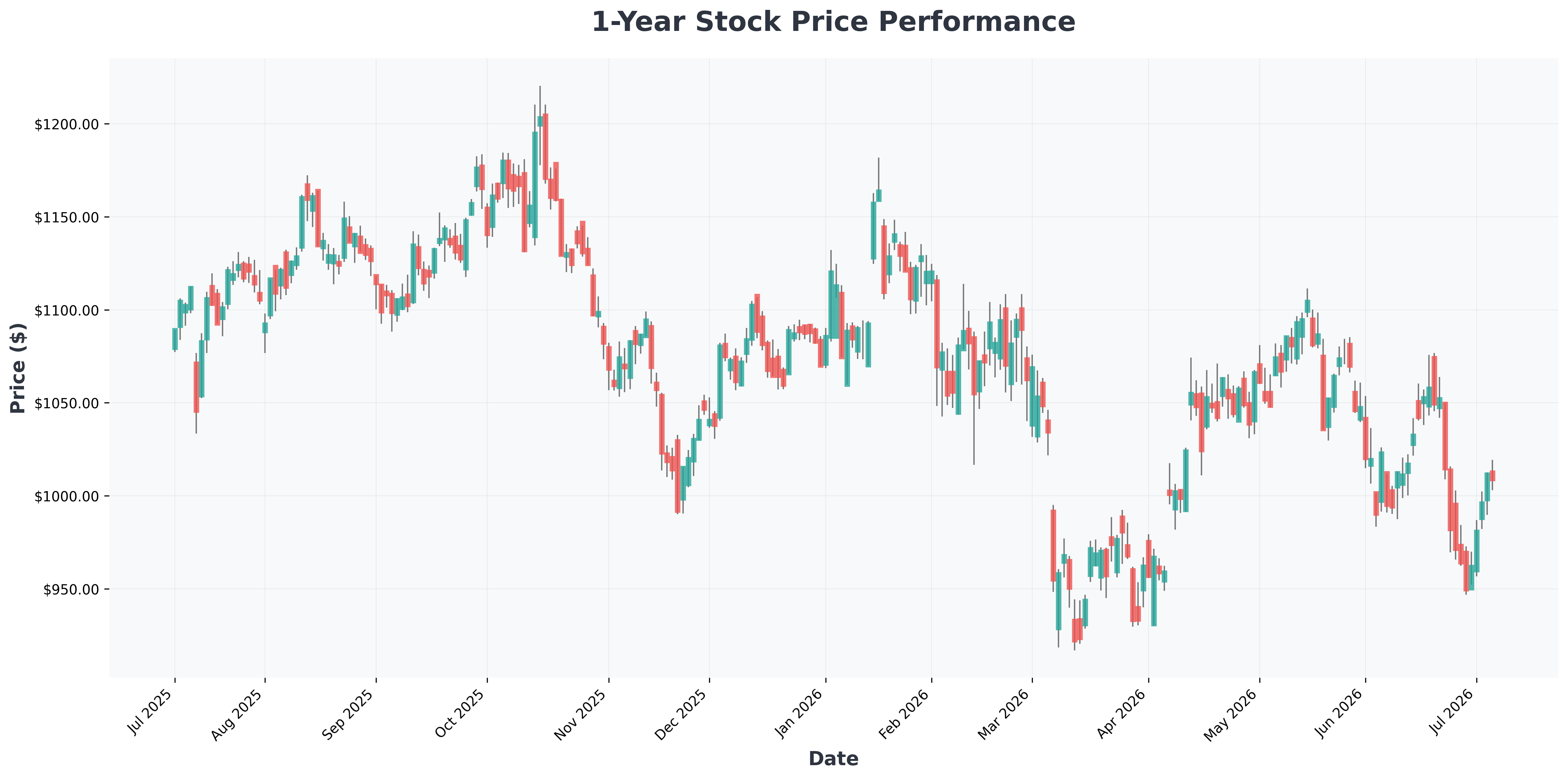 circle-internet-group-stock-crash-analysis-ousd-threat-BLK-year1-chart
