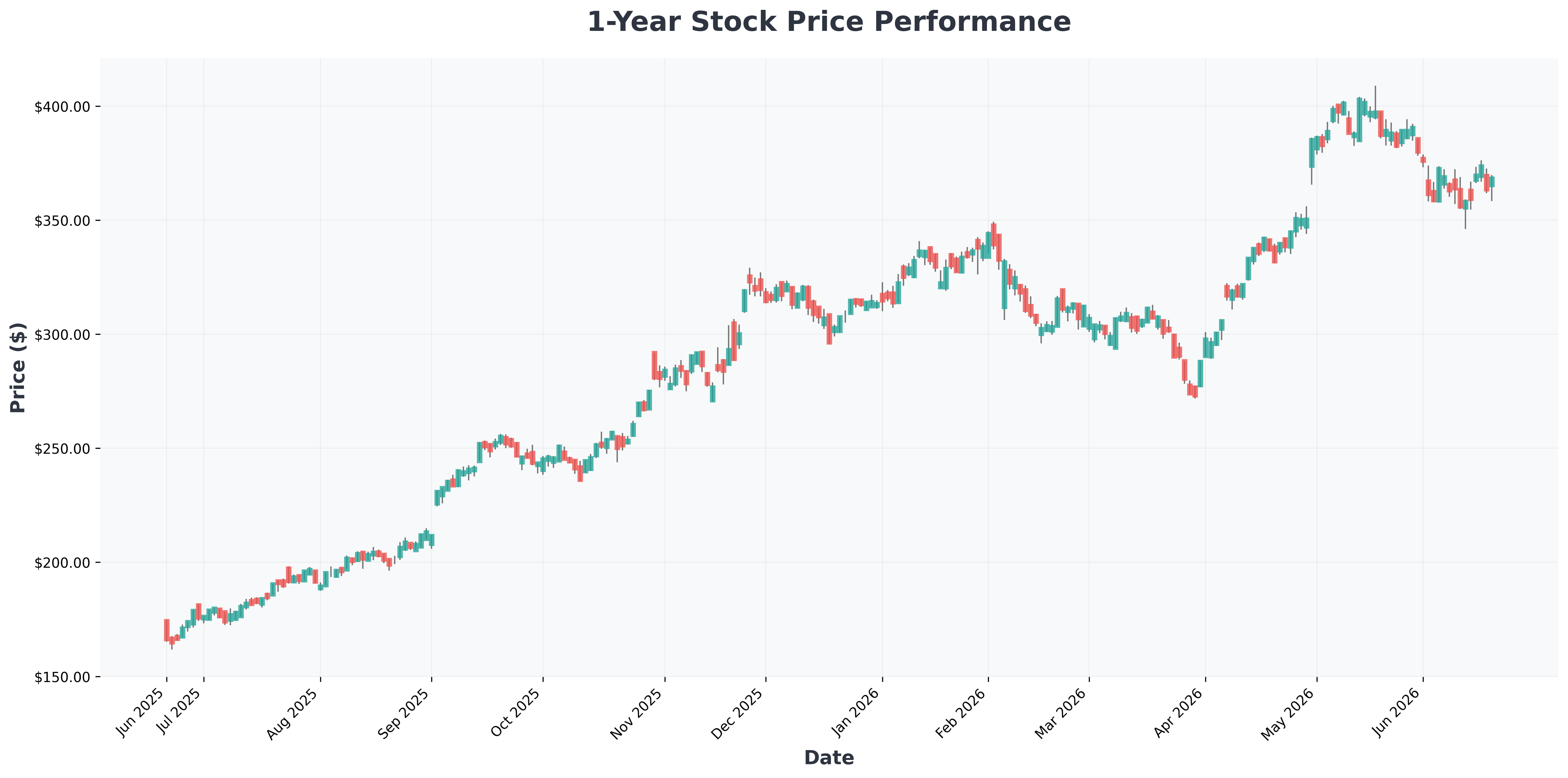 citizen-services-ai-market-size-2035-analysis-GOOGL-year1-chart