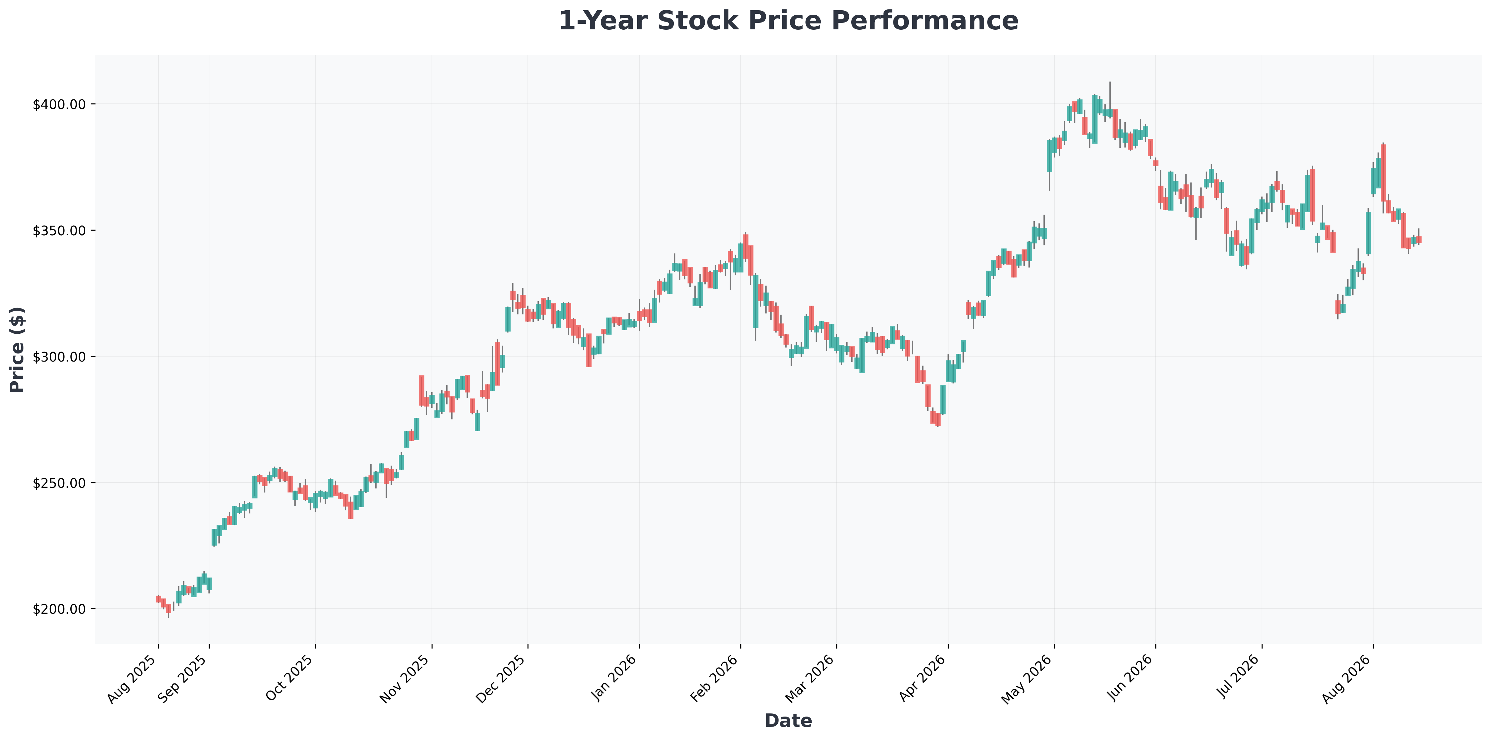 coca-cola-dividend-king-beats-magnificent-seven-2026-GOOGL-year1-chart