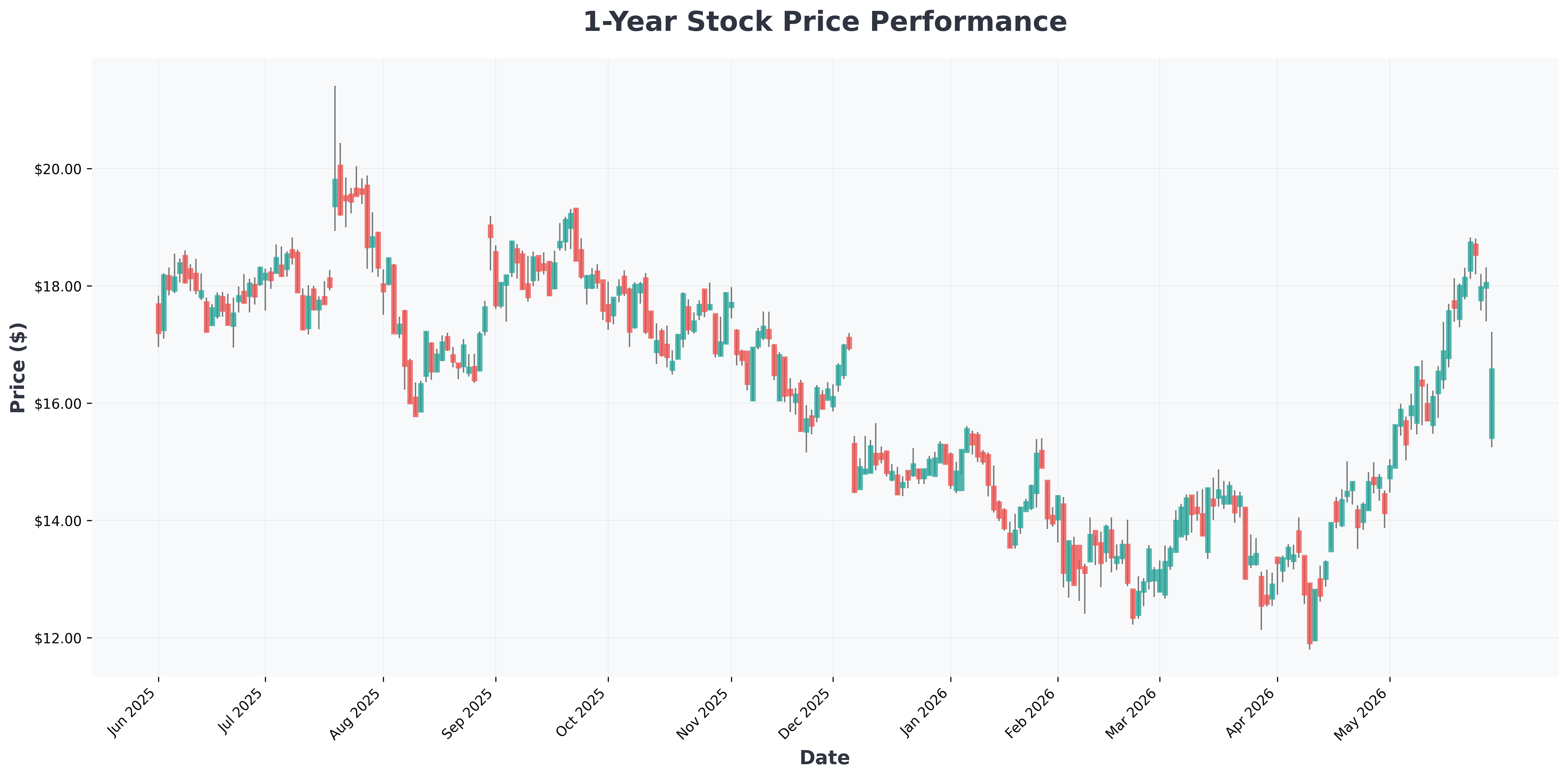 consumer-tech-news-weekly-roundup-may-25-29-2026-S-year1-chart
