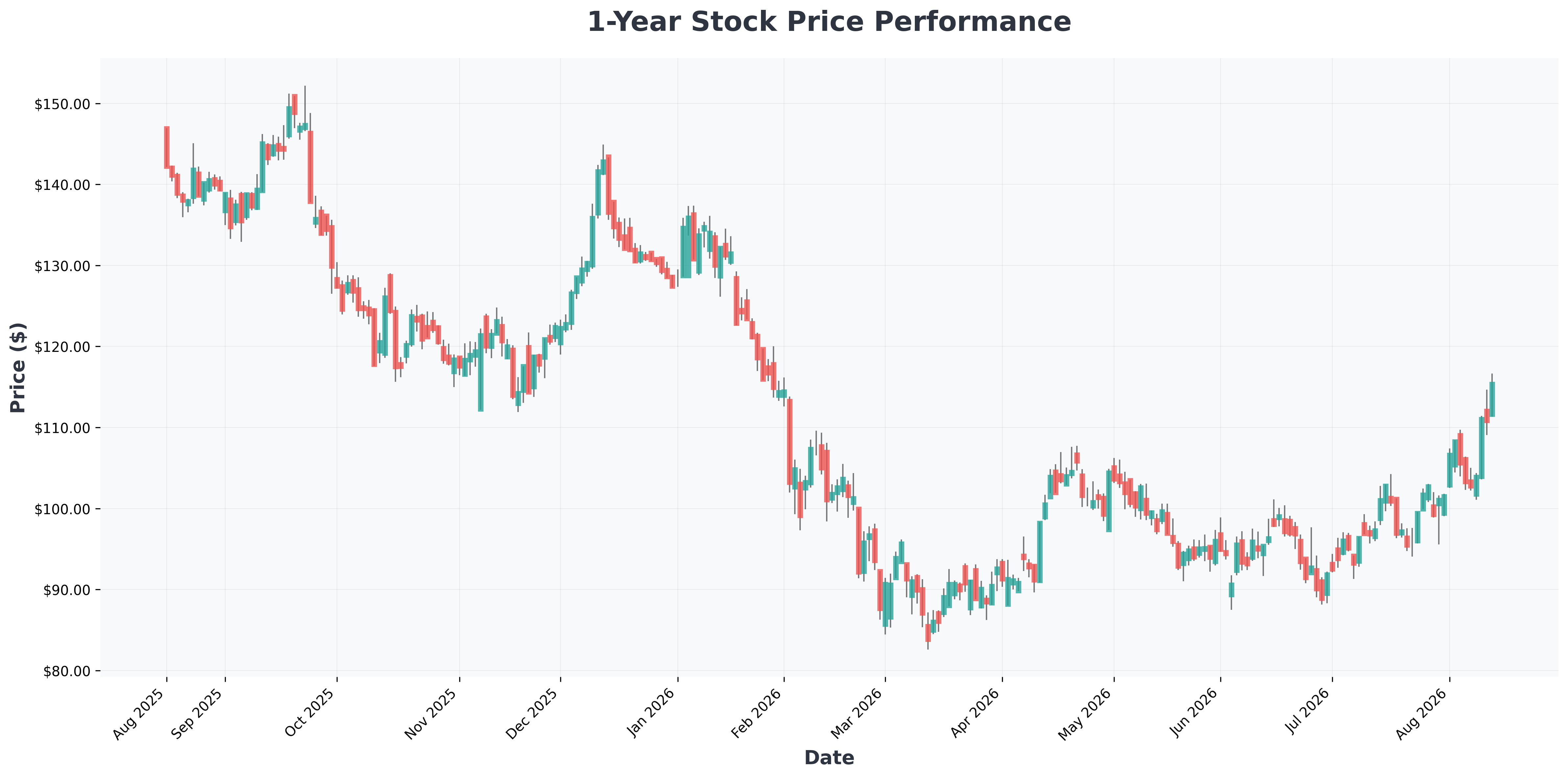 coreweave-zero-cost-basis-gpu-second-lease-economics-KKR-year1-chart