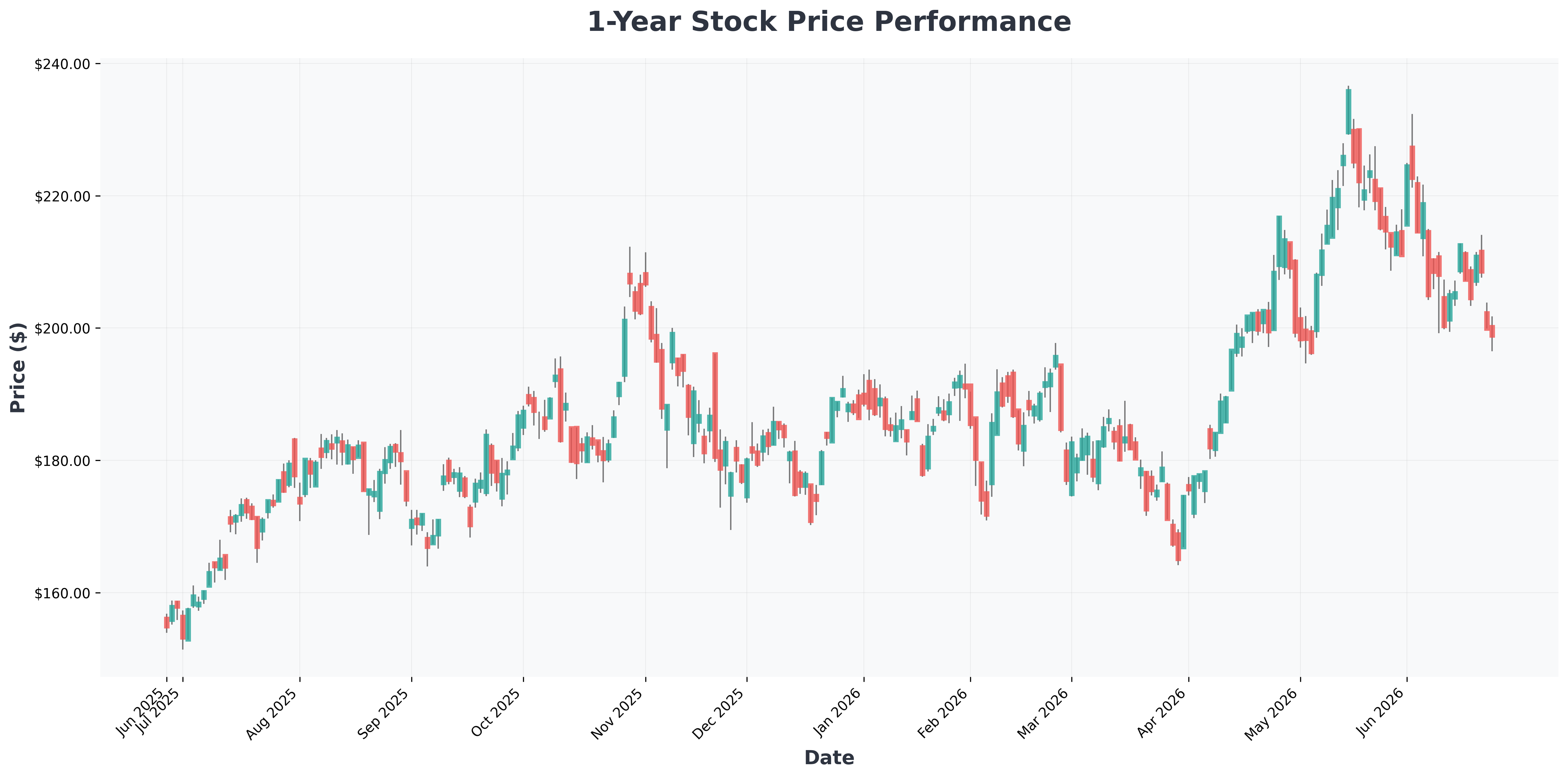 earnings-growth-at-what-cost-analysis-NVDA-year1-chart