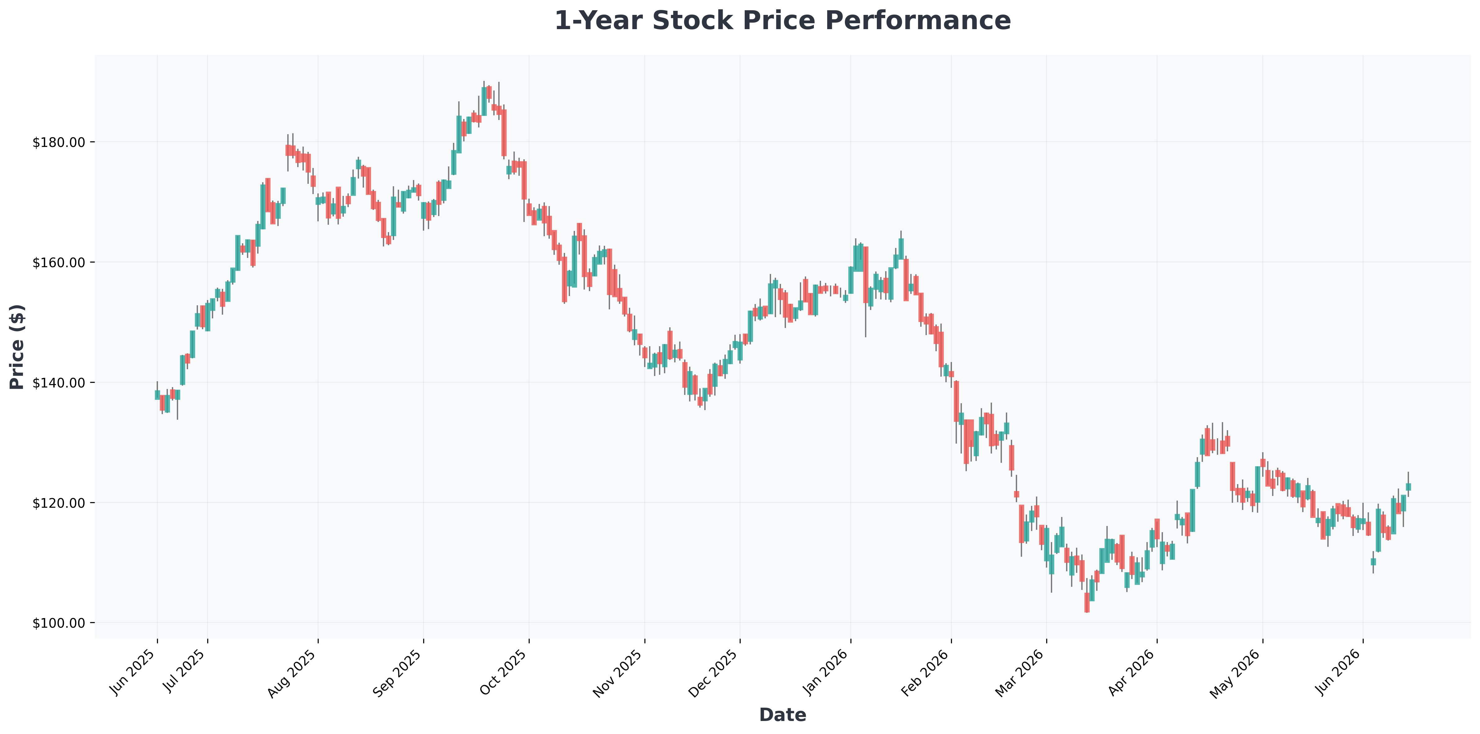 gpu-as-new-asset-class-investment-analysis-BX-year1-chart