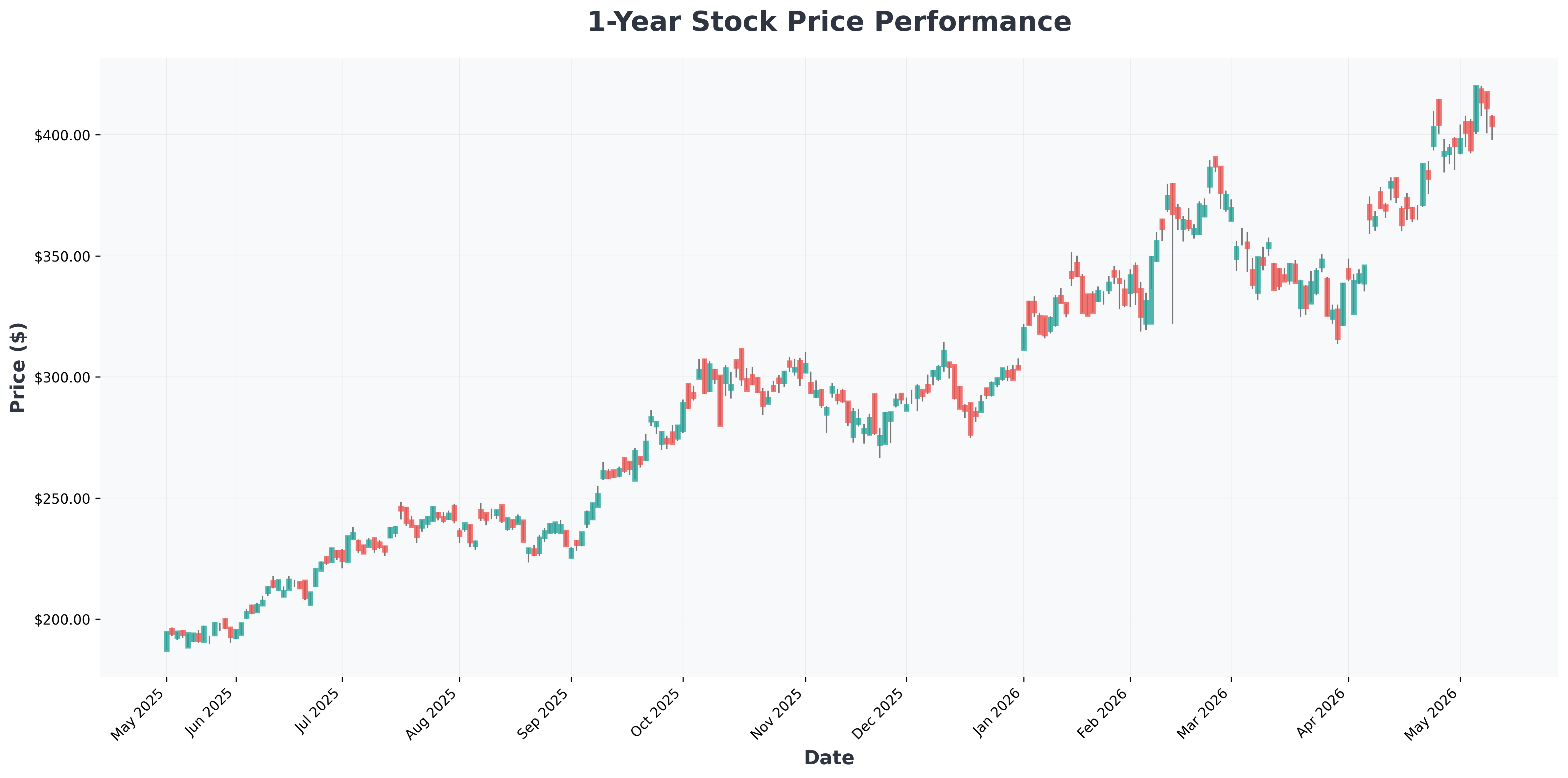 intel-vs-nvidia-dow-jones-industrial-average-2026-analysis-TSM-year1-chart