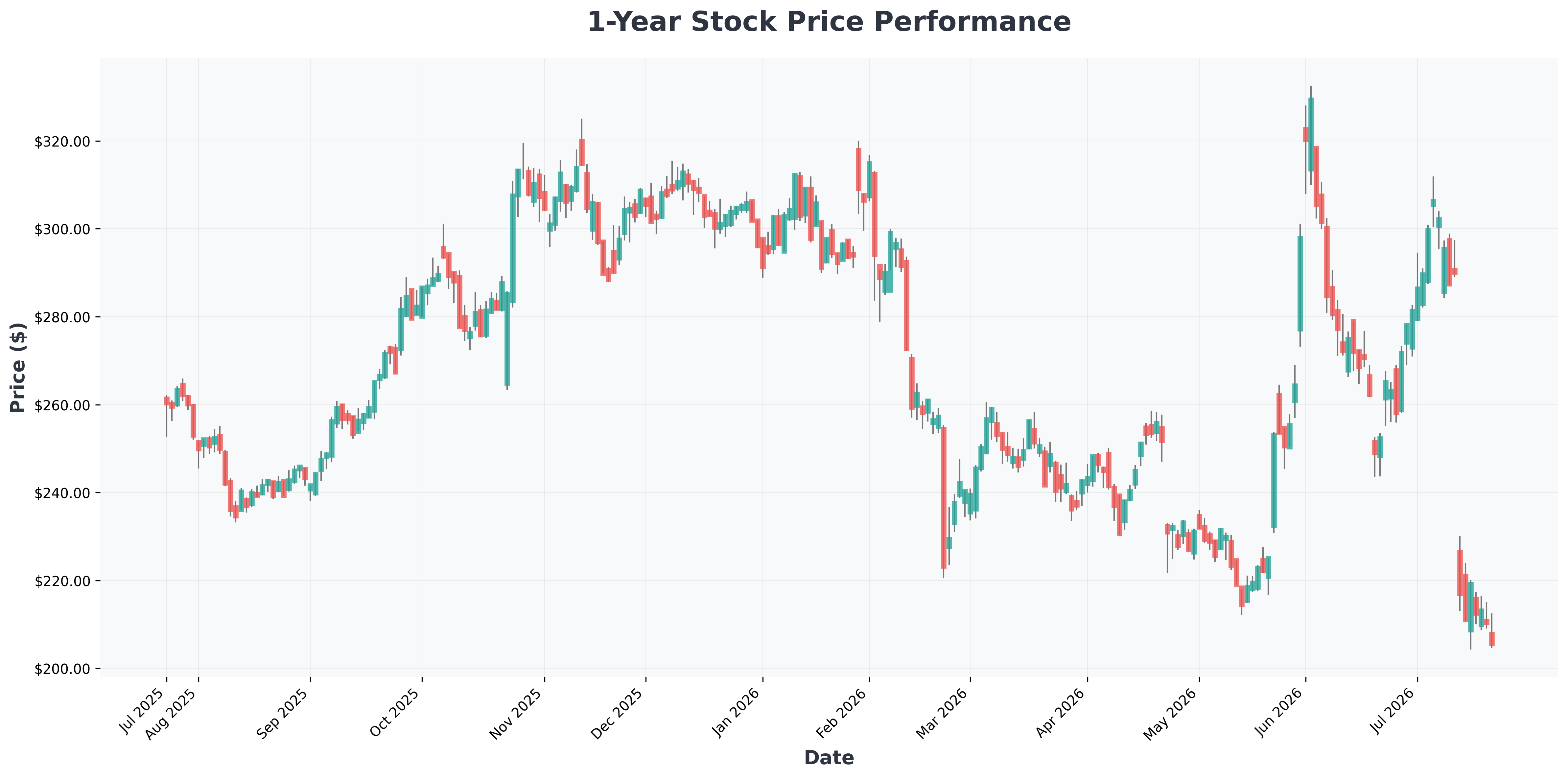 ionq-stock-buy-history-analysis-quantum-computing-IBM-year1-chart