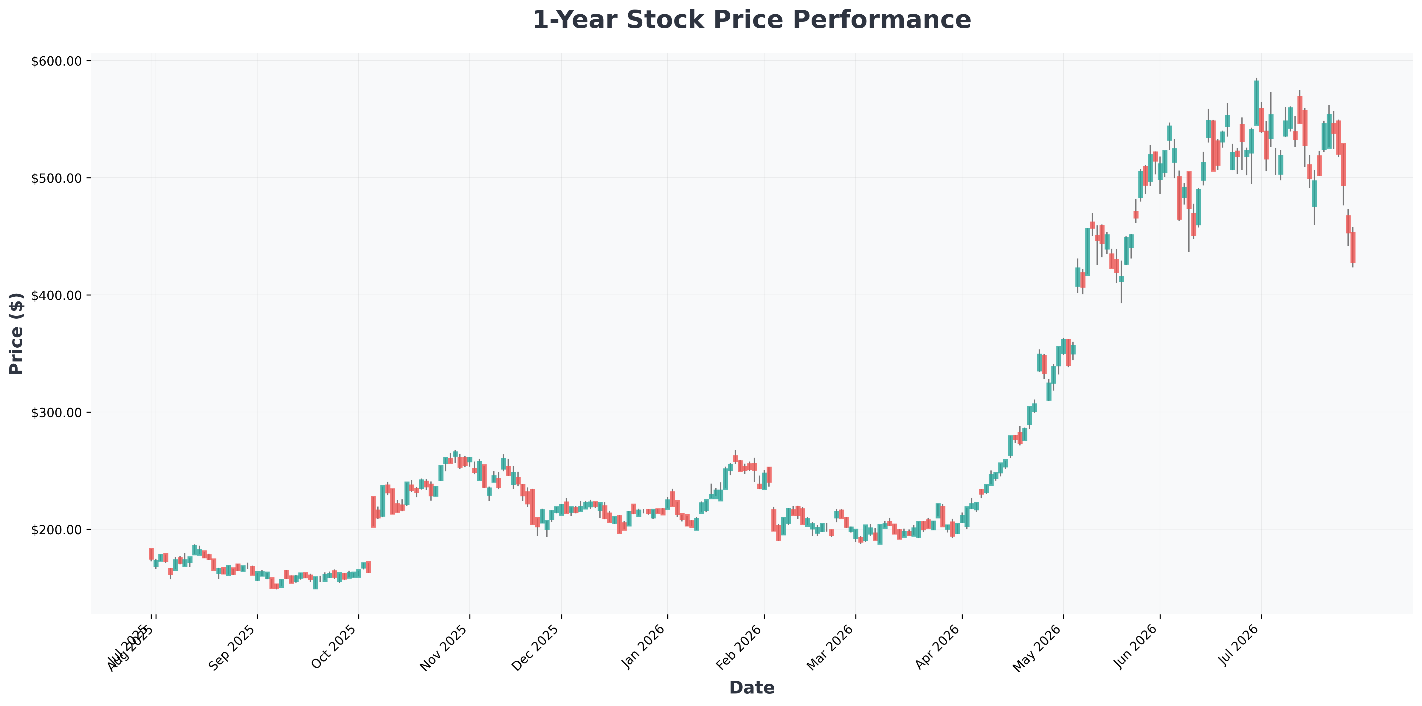 ishares-expanded-tech-software-etf-igv-ai-trade-unwinds-buy-opportunity-AMD-year1-chart