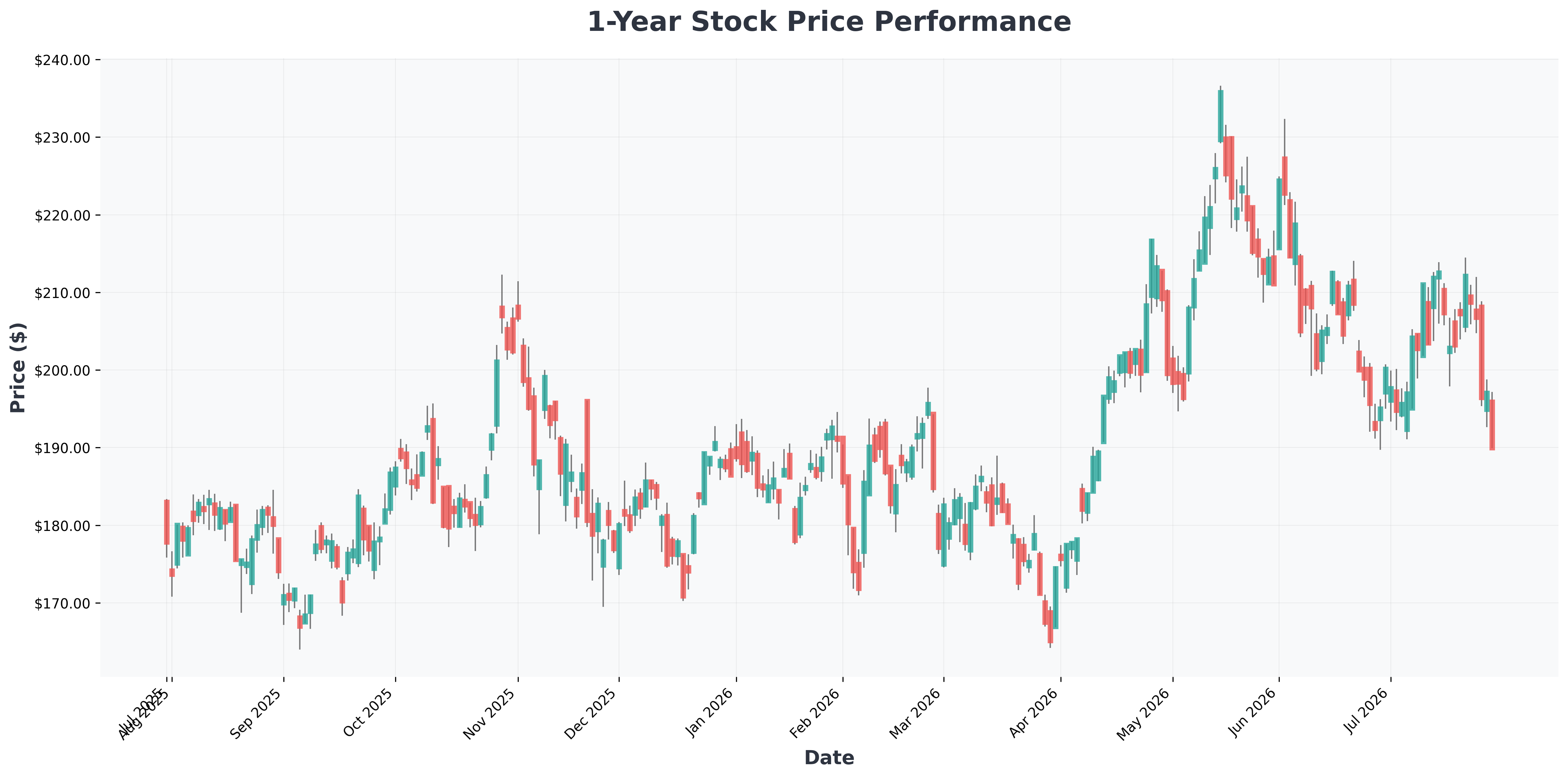 ishares-expanded-tech-software-etf-igv-buy-opportunity-ai-trade-unwind-NVDA-year1-chart