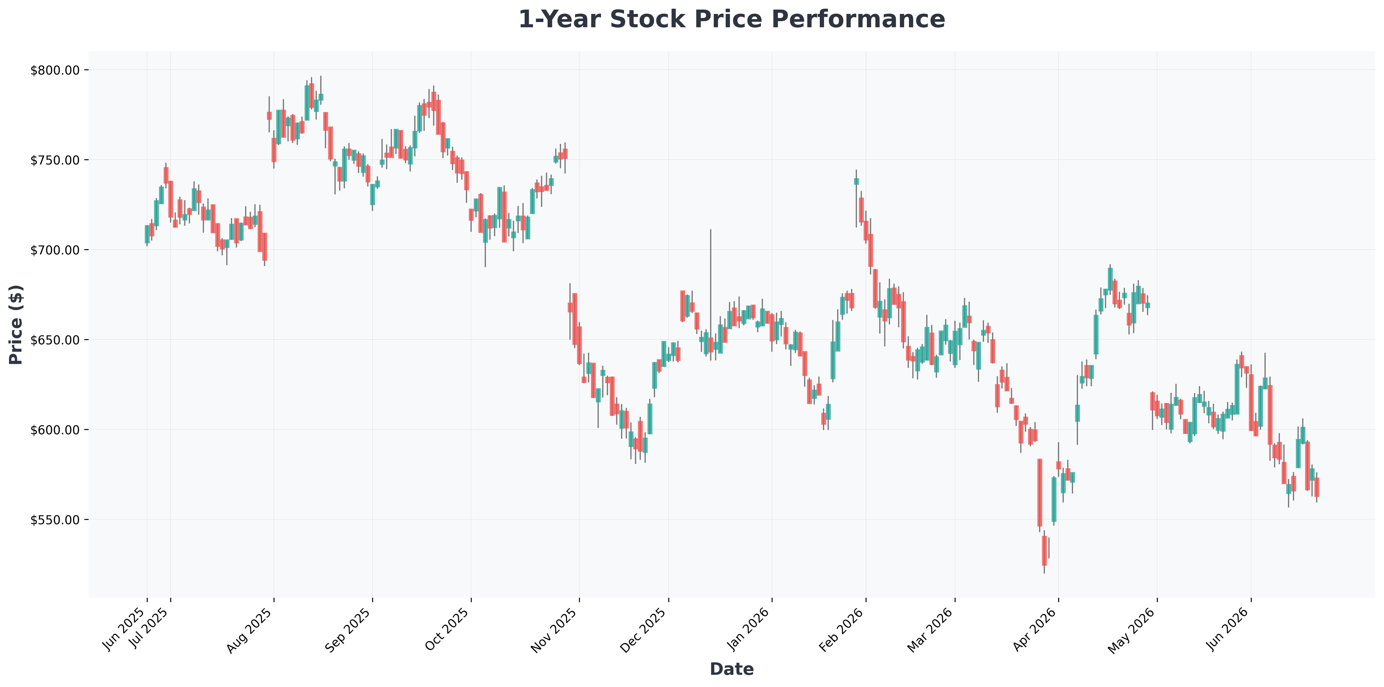magnificent-seven-cash-flow-ranking-meta-amazon-bargain-META-year1-chart