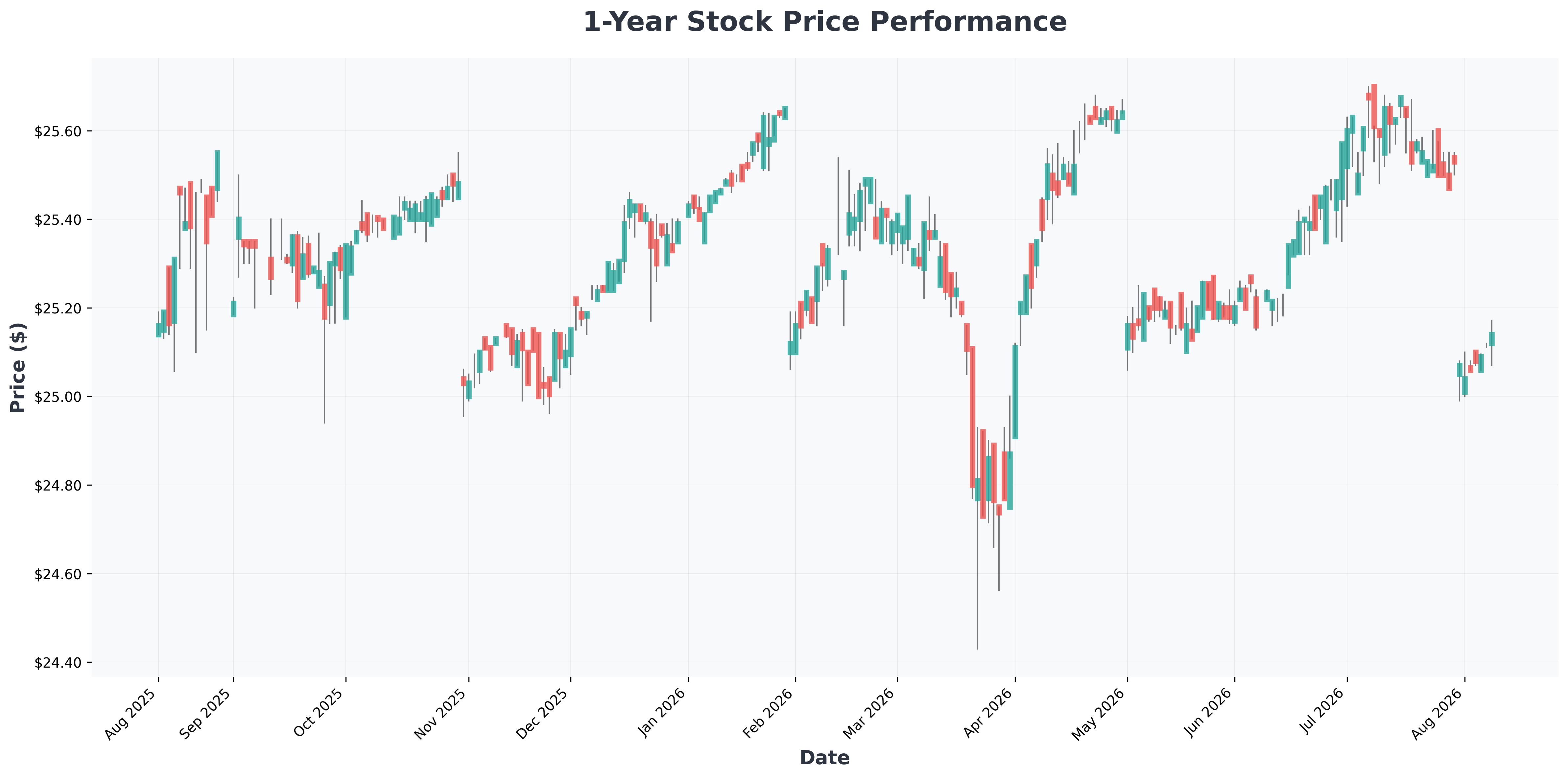mitt-q2-2026-earnings-cherry-hill-acquisition-analysis-MITP-year1-chart