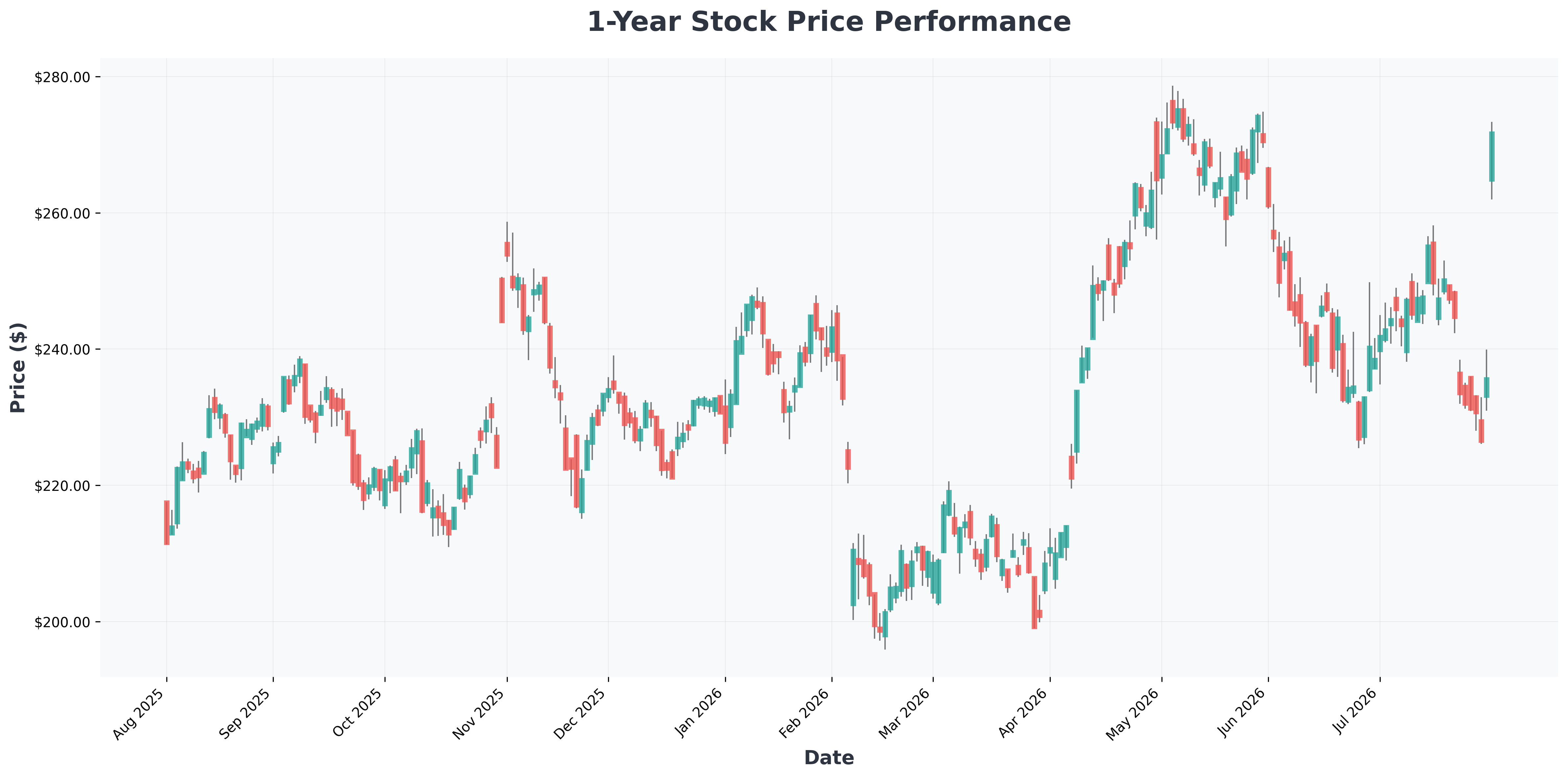 nvda-stock-vs-aapl-market-cap-2025-analysis-AMZN-year1-chart