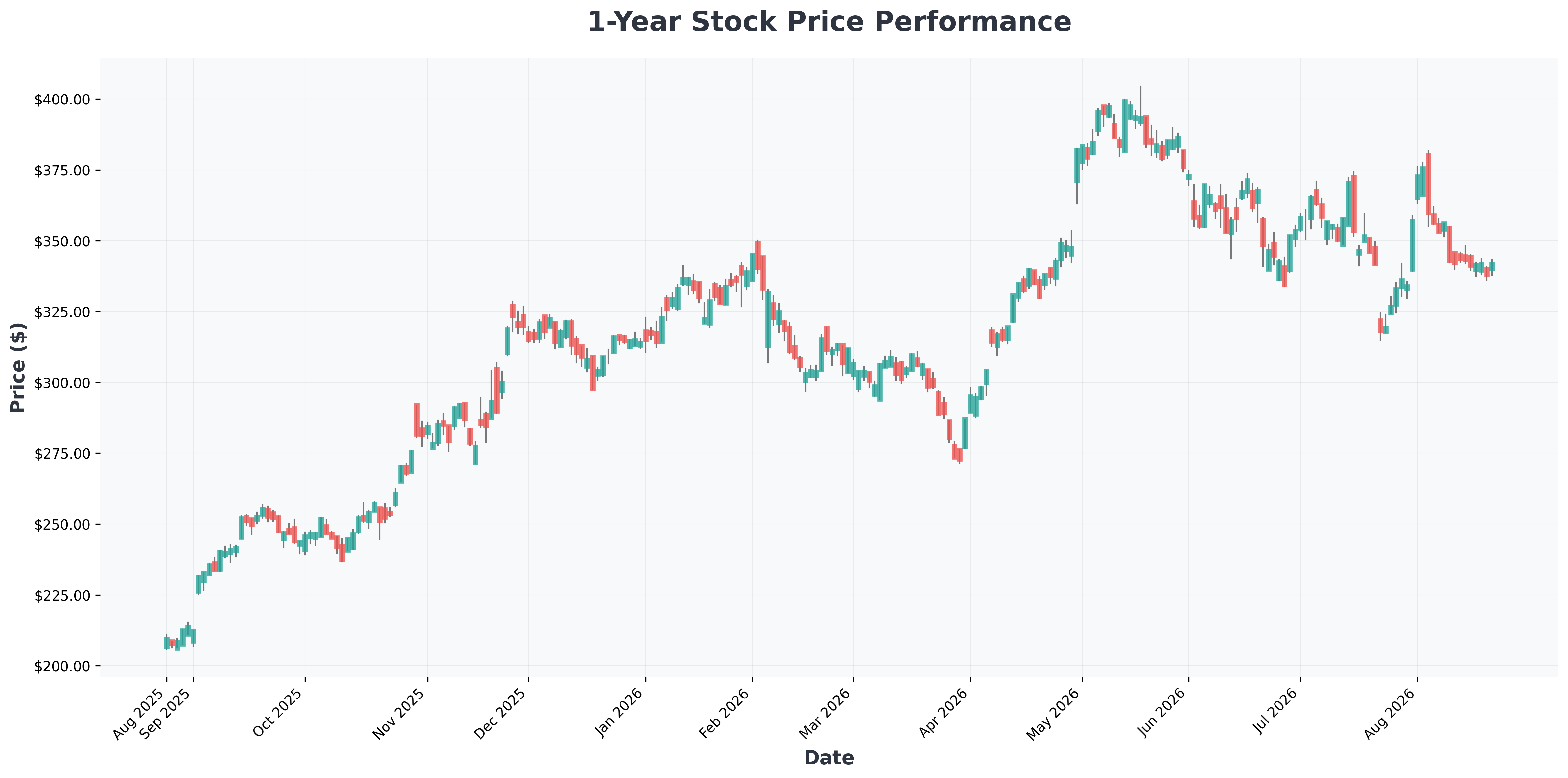 nvidia-overtakes-apple-sp500-index-fund-top-holding-analysis-GOOG-year1-chart