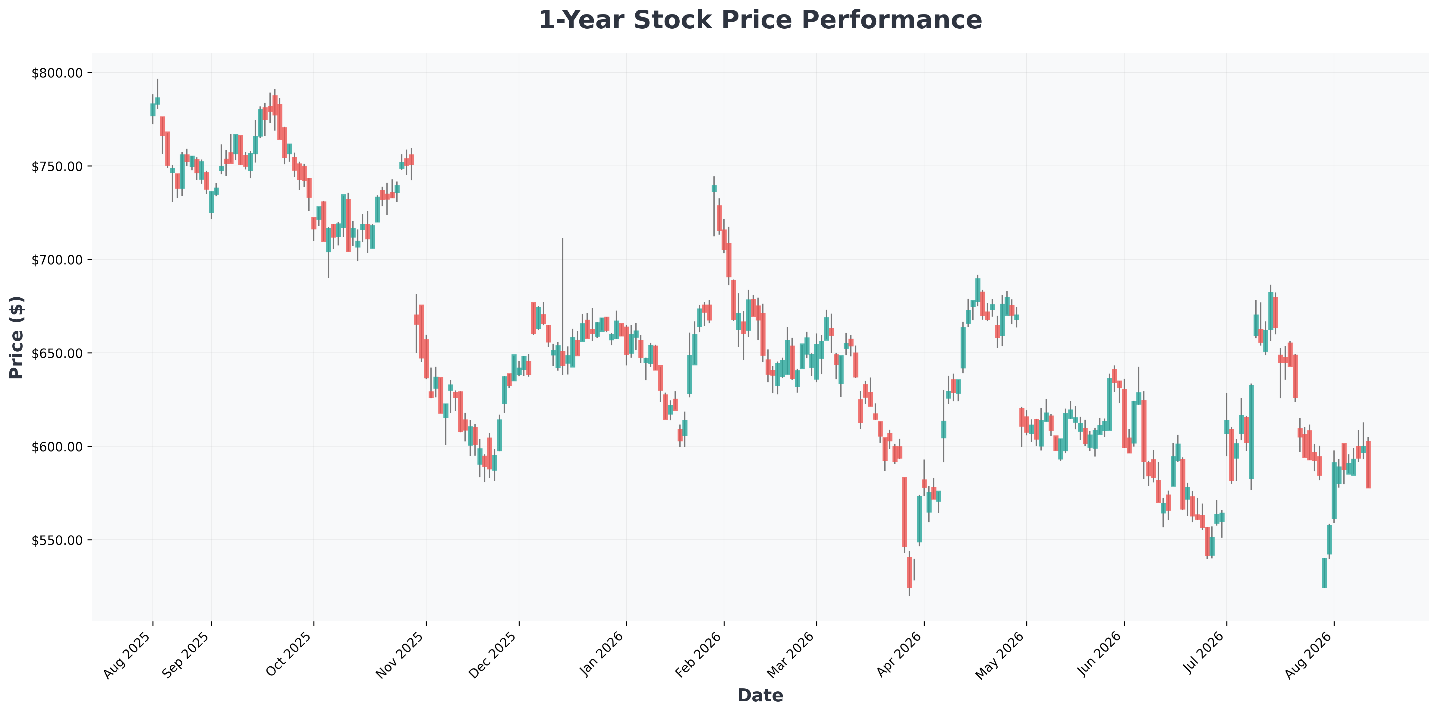 nvidia-stock-buy-wall-street-capex-forecast-2026-META-year1-chart