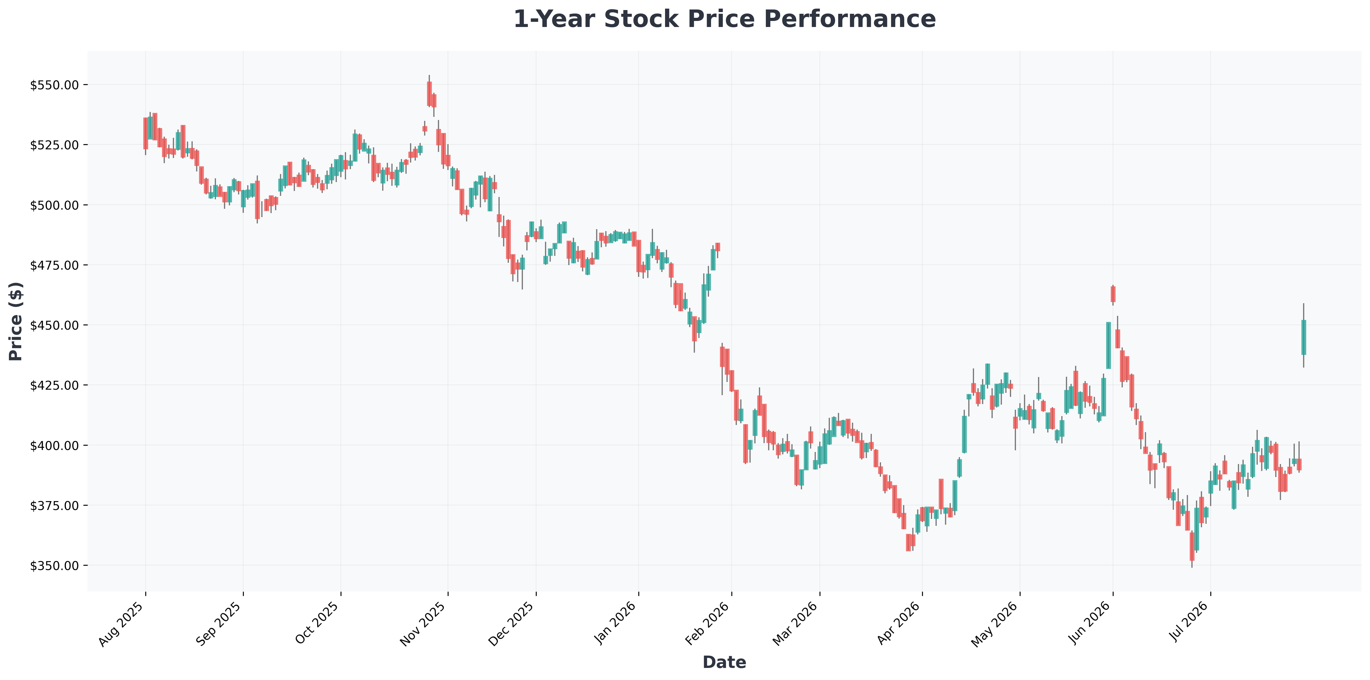 saas-demand-generation-spend-analysis-report-2030-MSFT-year1-chart