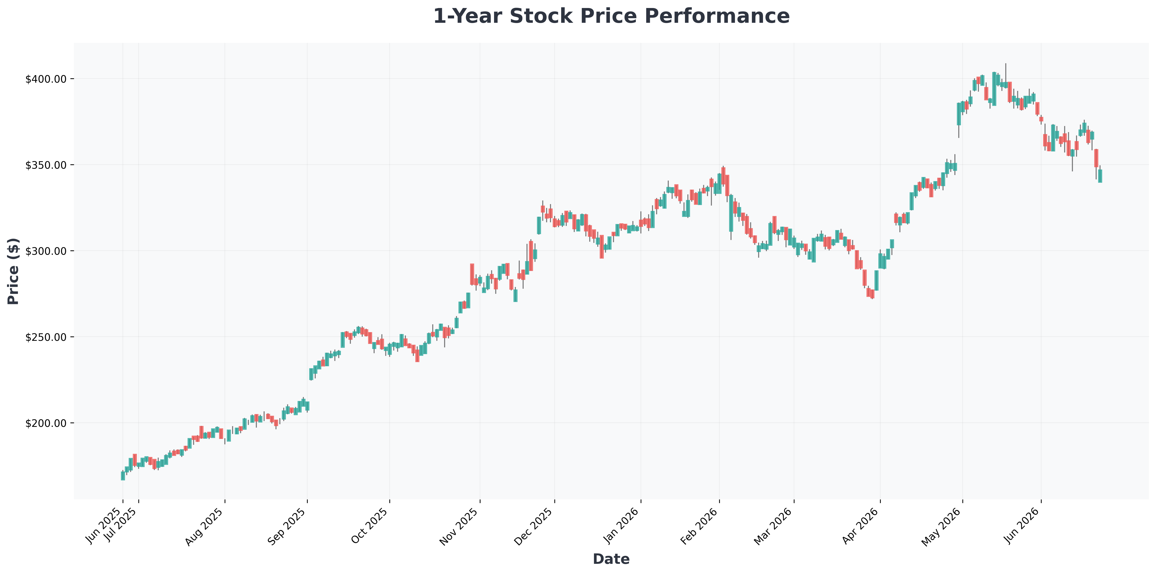 spacex-ai-data-center-revenue-growth-analysis-GOOGL-year1-chart