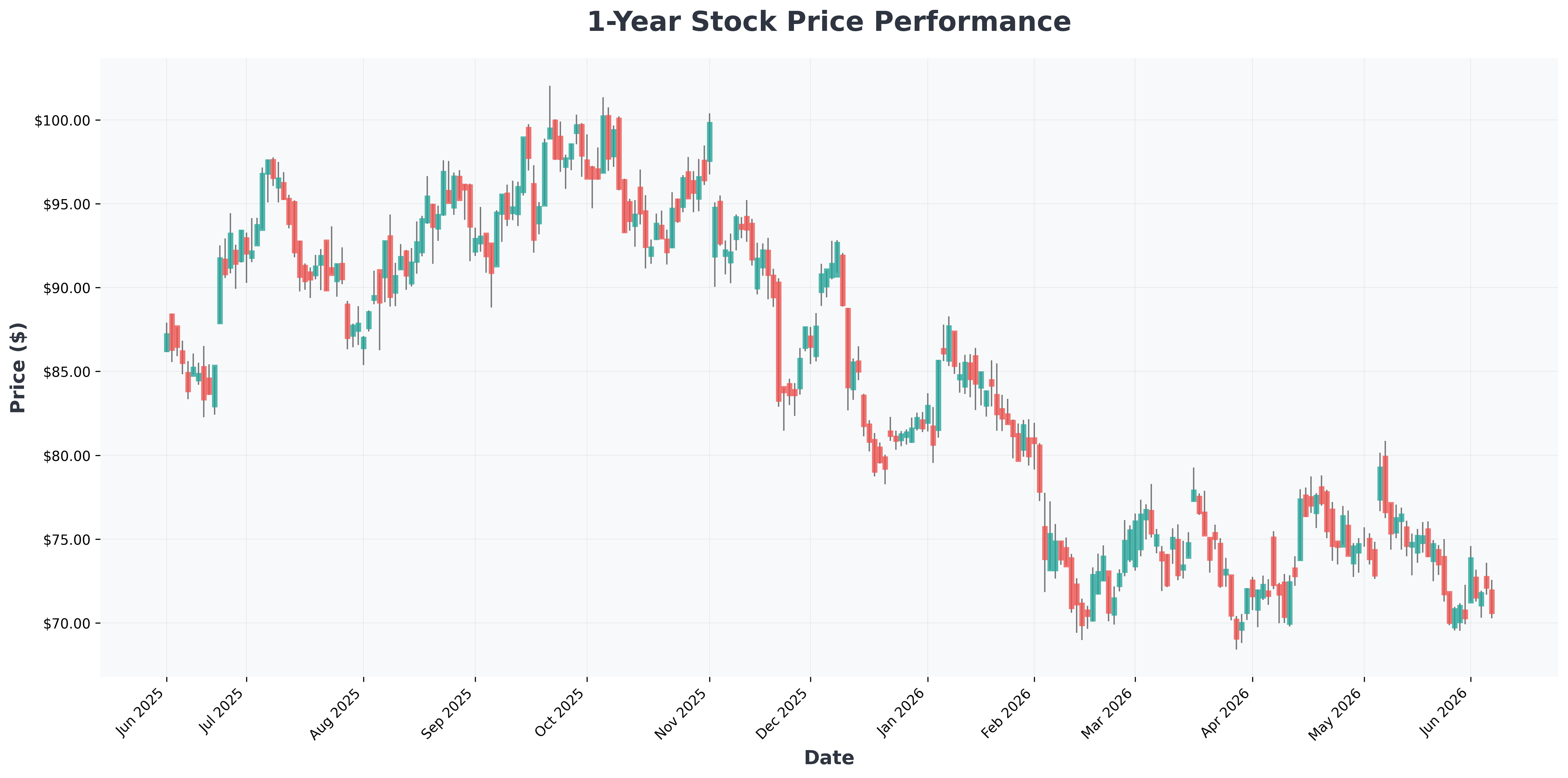 spacex-ipo-june-12-valuation-history-analysis-UBER-year1-chart
