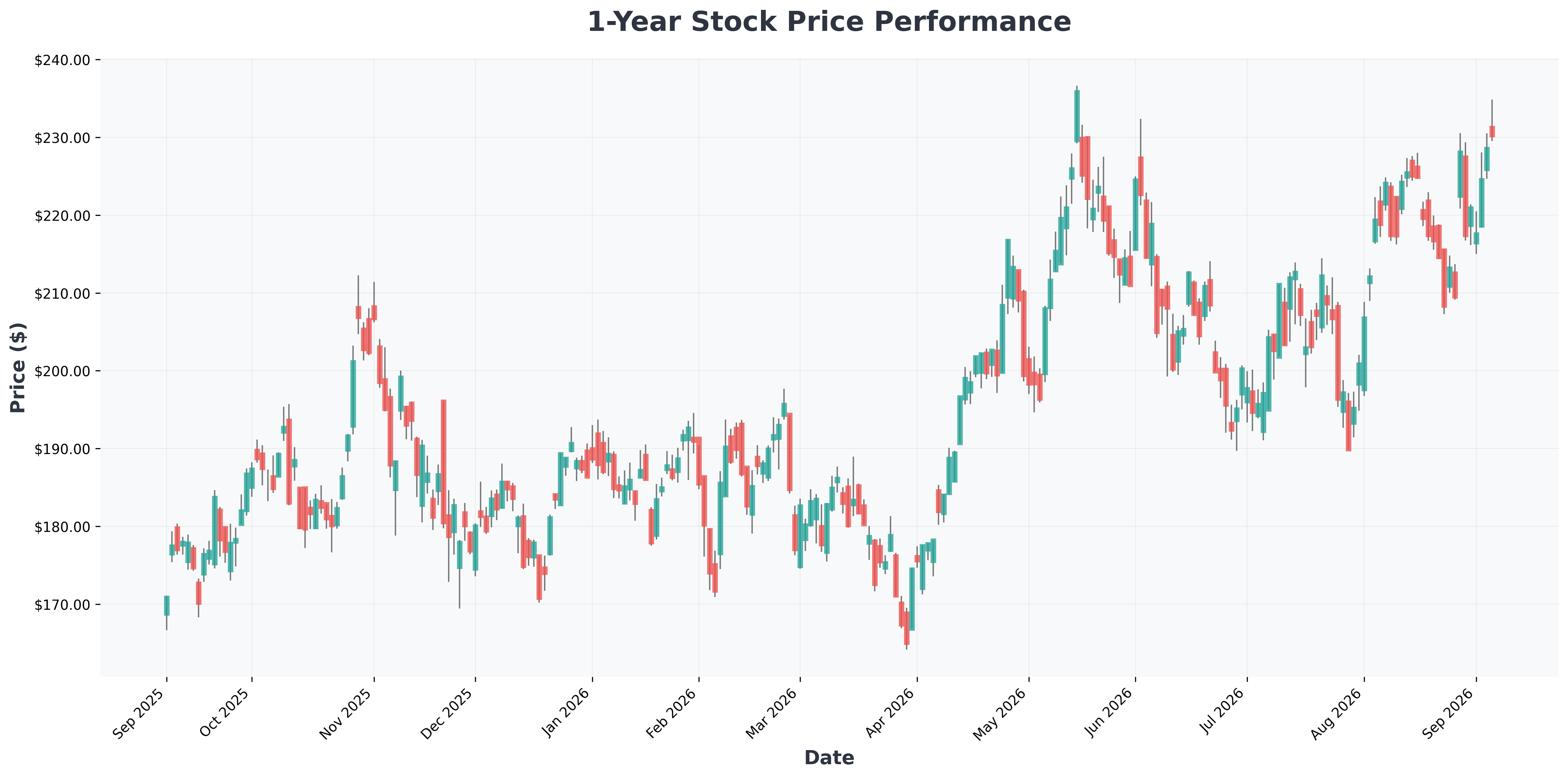 stanley-druckenmiller-top-holdings-natera-amazon-alphabet-ai-infrastructure-NVDA-year1-chart