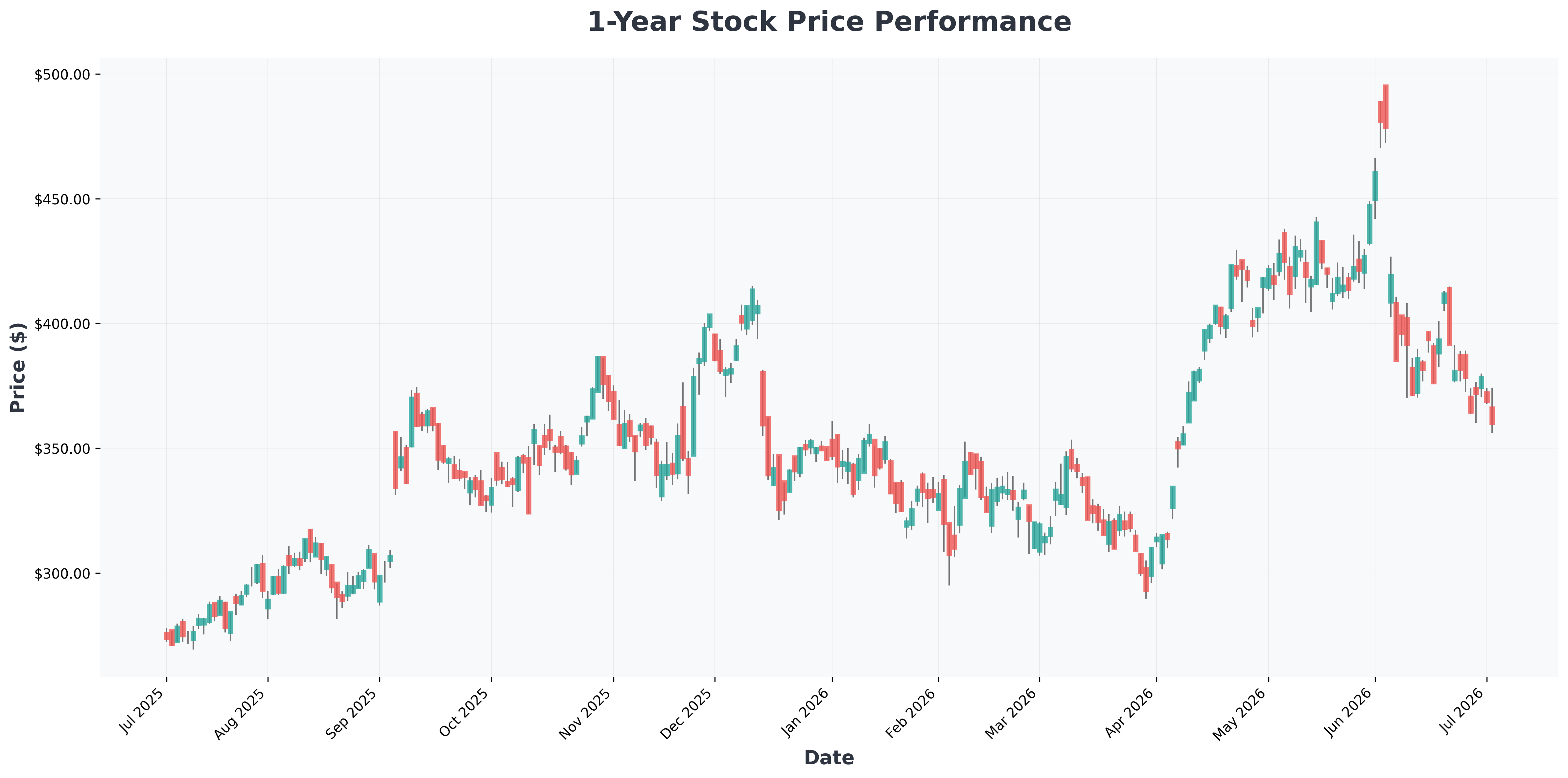 virtual-machine-market-forecast-2035-ai-cloud-computing-growth-AVGO-year1-chart